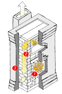 foyer de masse plan fonctionnement maquette